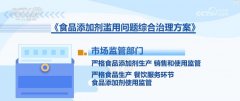 <strong>对出产车间、原料</strong>